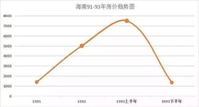 还记得30年前的房价吗？房子好像从来都没有买得起过