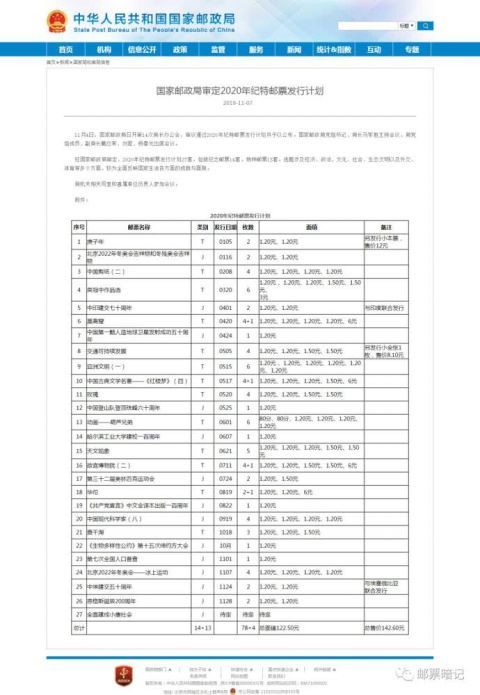2020年纪特邮票发行