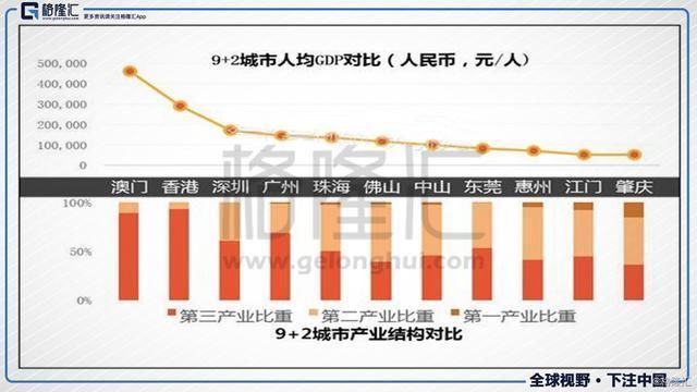 粤港澳大湾区来袭:中山vs惠州， 谁最受益?