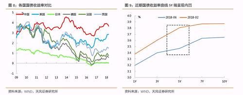 外资在债市产生了哪些影响？