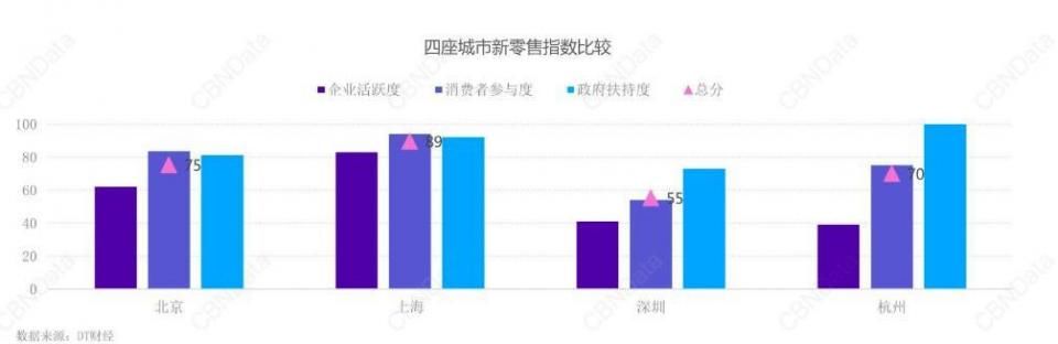 被互联网抛弃的上海，成为了网红聚集的天堂