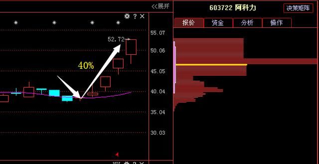 国产芯片再爆龙头股，年报预增9752%现金叉，18年复制宏川智慧封