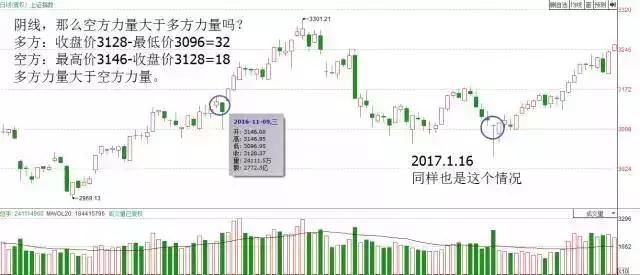 炒股学一万种技术，都不如领悟一招K线！