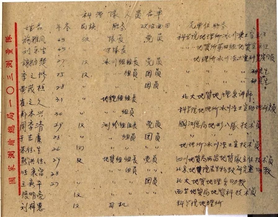 54年前，最后一座八千米以上的高峰被征服丨科学史