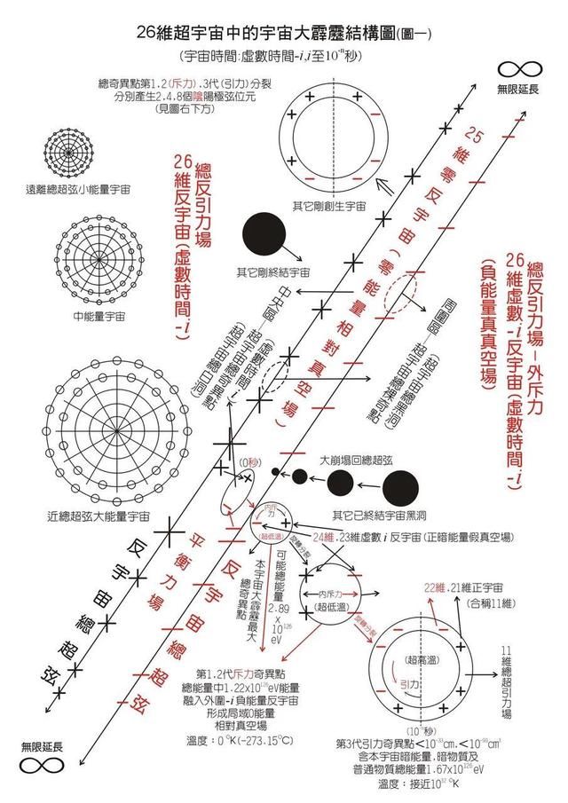 作为物理的最终理论“M理论”是怎么阐述所有物质与能源的本质