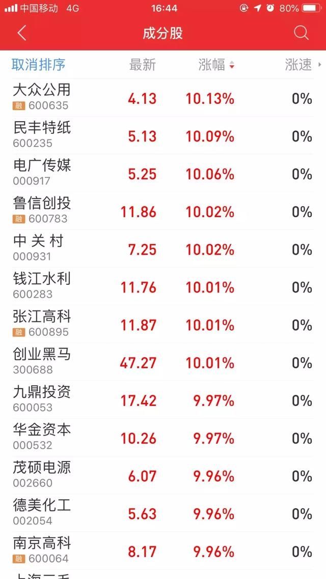 一文看懂科创板设立对资本市场的影响