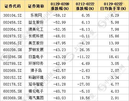 “深V”走势弹性十足 12只高成长低估值股获资金吸筹