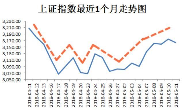 你若震荡不休，我便定投到老！