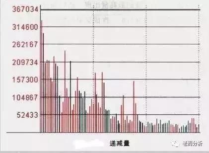 一位股市天才的总结：仅用成交量和RSI指标，赚翻了！