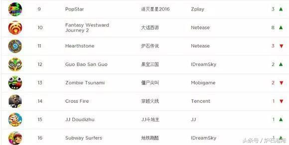 电脑游戏排行_平板电脑游戏排行