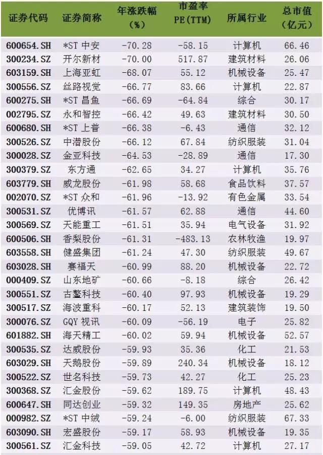 王承运:回顾17年股价,40只股票翻倍,149只股票