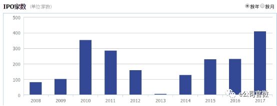 但斌:一些蓝筹股还很便宜 如茅台、腾讯、中国