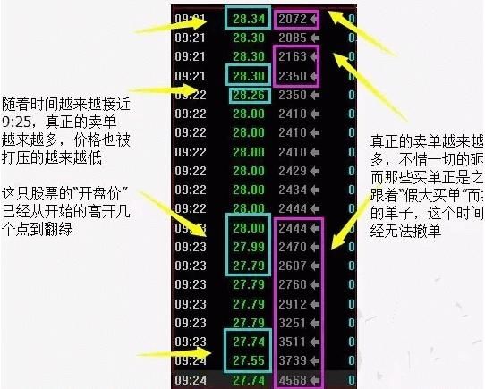 开盘前只要出现“集合竞价”试盘，绝对大牛股，无论如何都别卖！