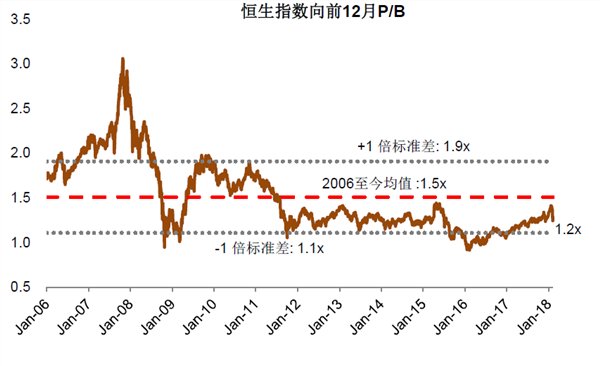 王汉锋:A股和港股的估值调到哪儿了?