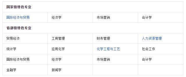 工商是什么意思