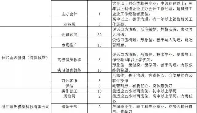 300家用人单位，15000个岗位等着你！