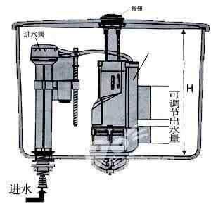 暖风水箱漏水怎么办_捷达暖风水箱清洗_暖风水箱清洗