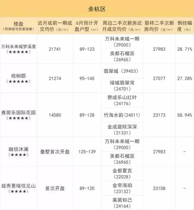 6月一波摇号热盘入市!1万5~8万+都有，预计差价指数全在这里了!