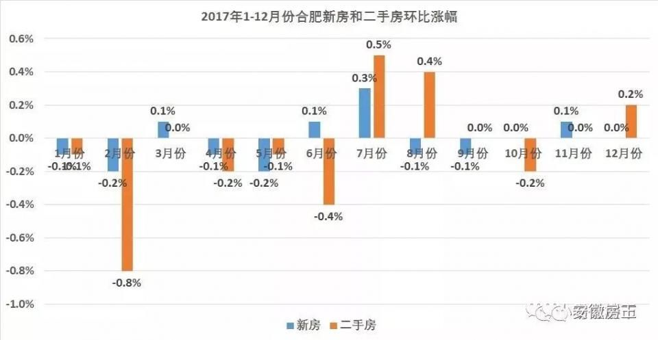 等不起!合肥26家1.5万\/低价盘快“断货”!限价放松，滨湖、庐阳2