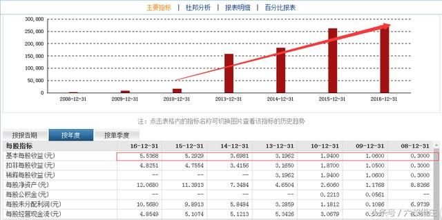 这新股上市第二天就跌停，这是什么样的公司，股民：中到假签了