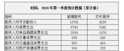 2018年全国平均工资曝光，这次你还拖后腿吗？看看你的城市是多少