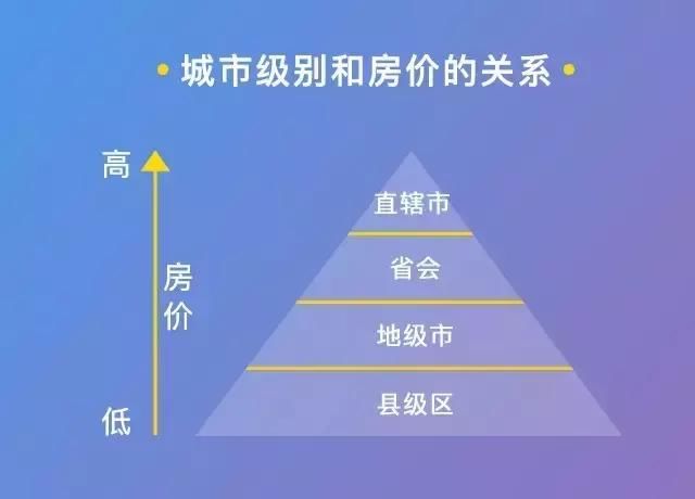 买房时该如何选城市？ 哪些城市才值得买入？