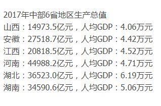 2018年中部经济已出,江西赶追湖南,这个城市可