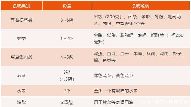 糖尿病饮食降血糖技能：这样吃火锅血糖稳