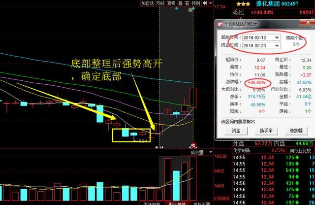 18年年报预增王：净利润狂增158倍，大股东增持9亿，将持续拉升