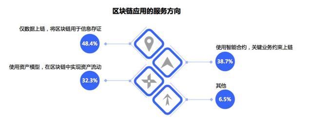 中国现在有多少程序员，用工缺口还大吗？现在去做程序员合适吗？