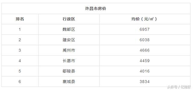 走or留？2018版河南所有地市县房价表出炉，看到老家我笑了...