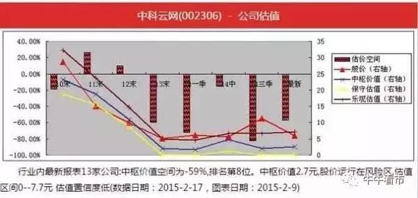 一位顶尖操盘手的忠告：这类票千万不要抄它的底，值得珍藏！