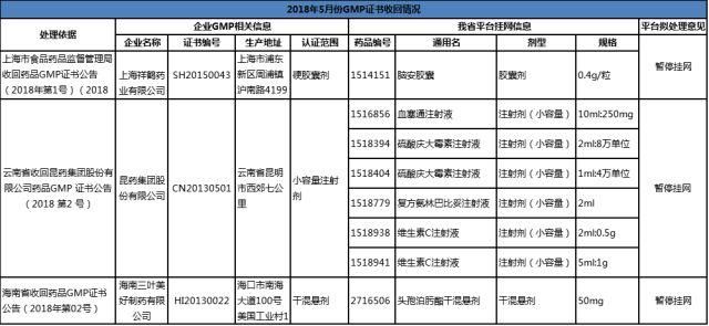 【药乾坤】聚焦:药品市场大风暴，撤市、停销、降价、逾半数中药