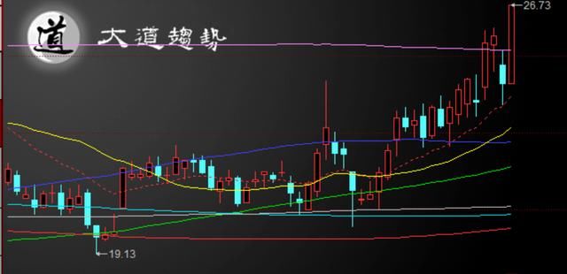 神奇时间窗口助力大盘探底反弹