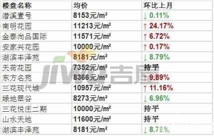 5月绍兴房价曝光，看看你家小区现在房价多少