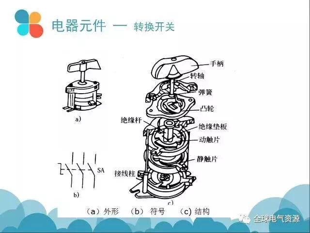 常用电气元件，用过90%以上都是牛人！