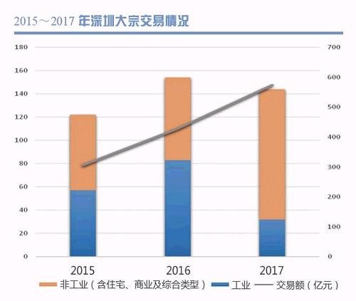 投资公司来深扫楼 深圳大宗交易去年成交近600亿元