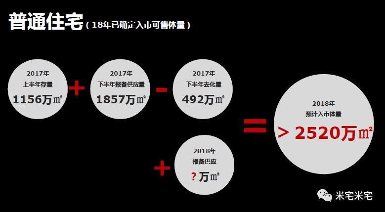 呜呼!韭菜大军在2017年涌入西安楼市，2018年市场会怎么走?