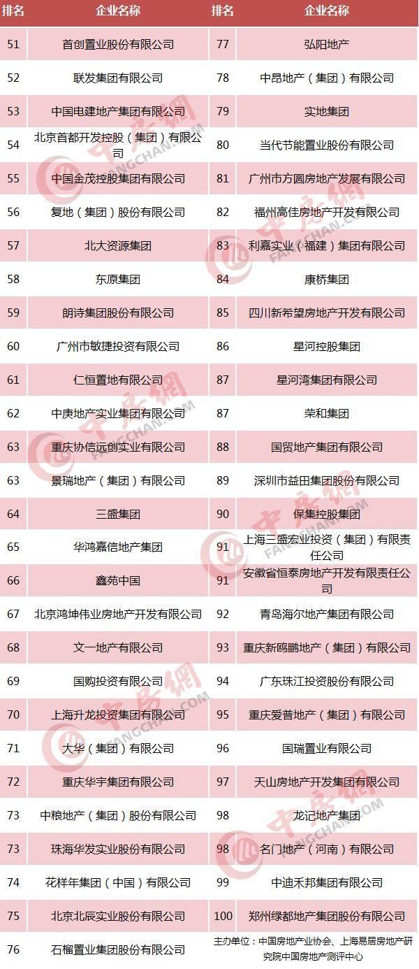 【趋势】40个关键点读懂房企500强,新变化、新趋势、新机会