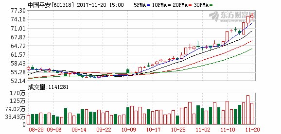 但斌:一些蓝筹股还很便宜 如贵州茅台、腾讯、