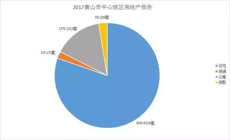 2017楼市成交火爆，2018年市场将如何表现?