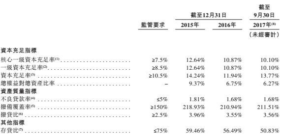 扎堆上市，难道银行业也缺钱？