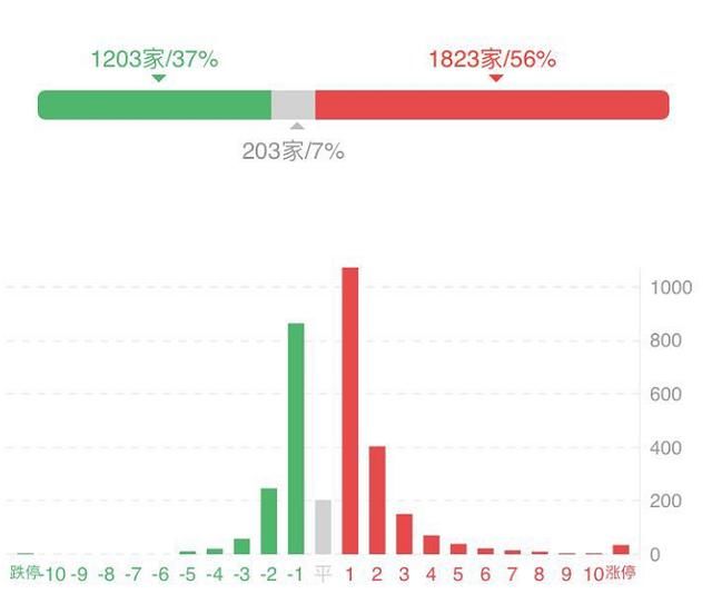 控制仓位，谨慎追高！