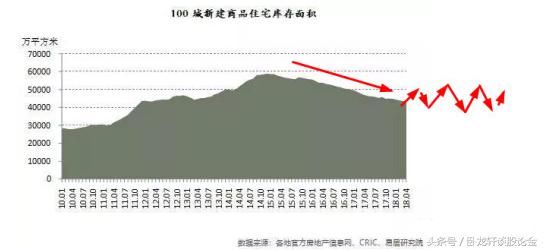 小道消息！突然“切断”房企资金链+“拔高”购房利率是巧合吗？