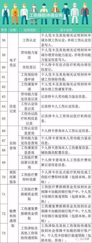 最新!2018年深圳社保缴费比例及缴费基数表来了!该交多少钱终于懂