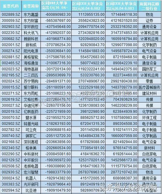 下周行情或反转！百亿主力出动布局 创阶段新高！30股或暴涨 名单