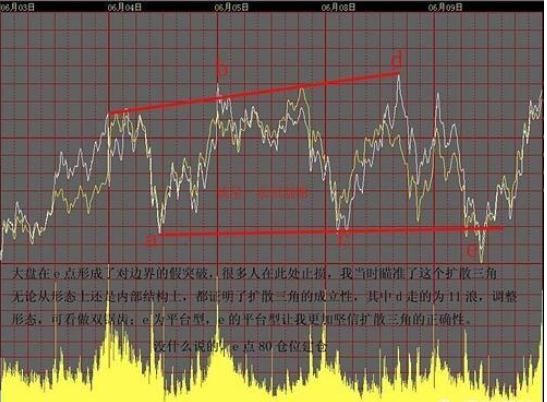 怎么判断股票跌到底要反弹了?只有懂得止损的