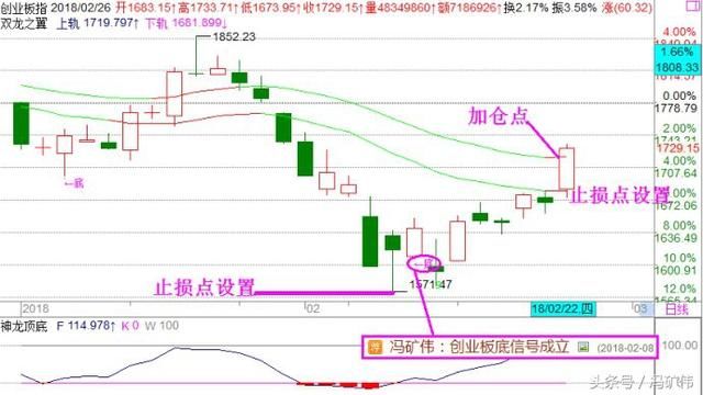 冯矿伟：创业板挑战长期趋势