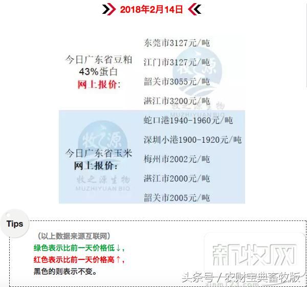 消费提升，猪价止跌回升！全国最新生猪报价