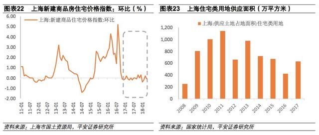 长三角再造：区域均衡联系紧密，创新开放双箭齐发